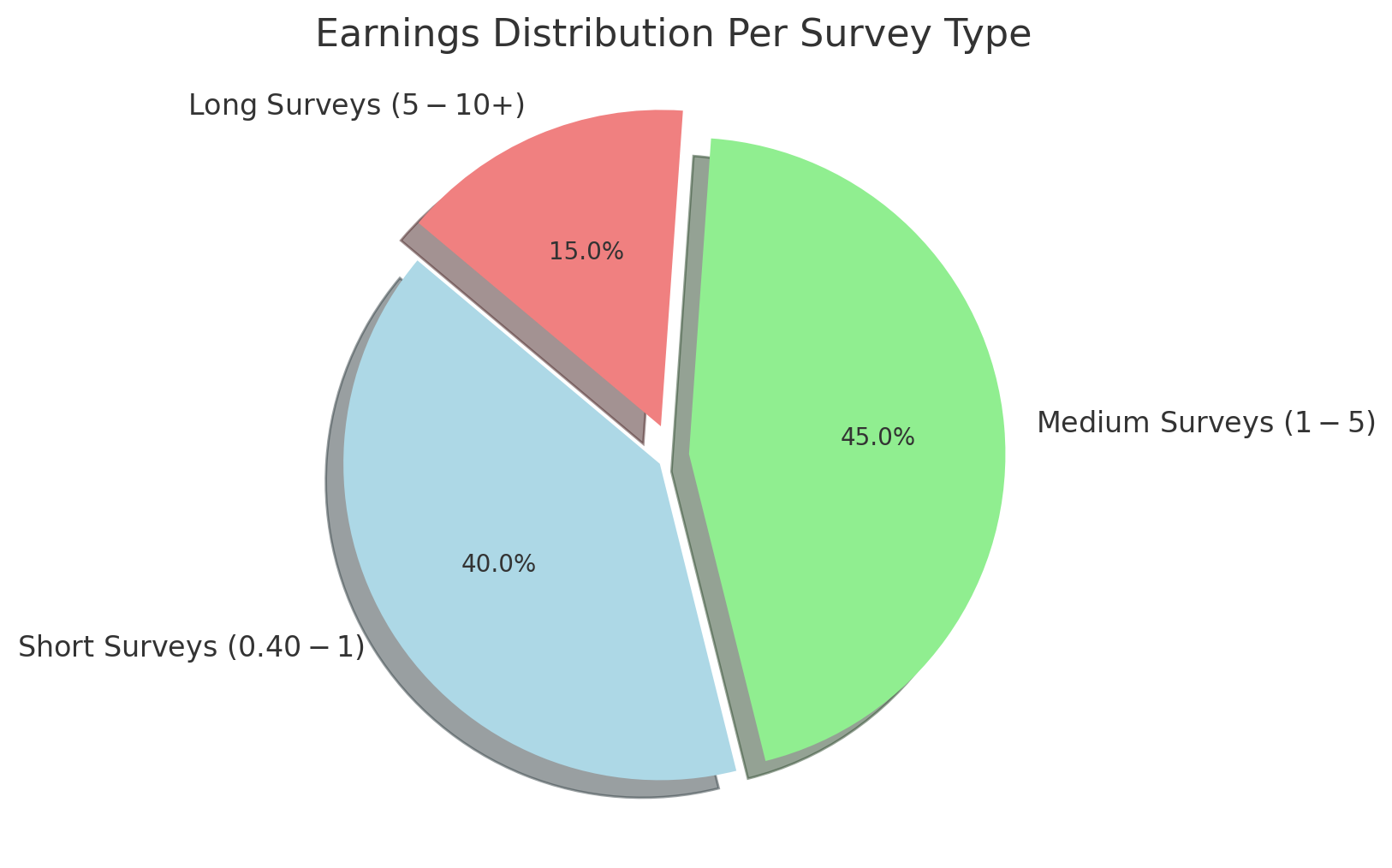 Earnings-Distribution-Per-Survey-Type