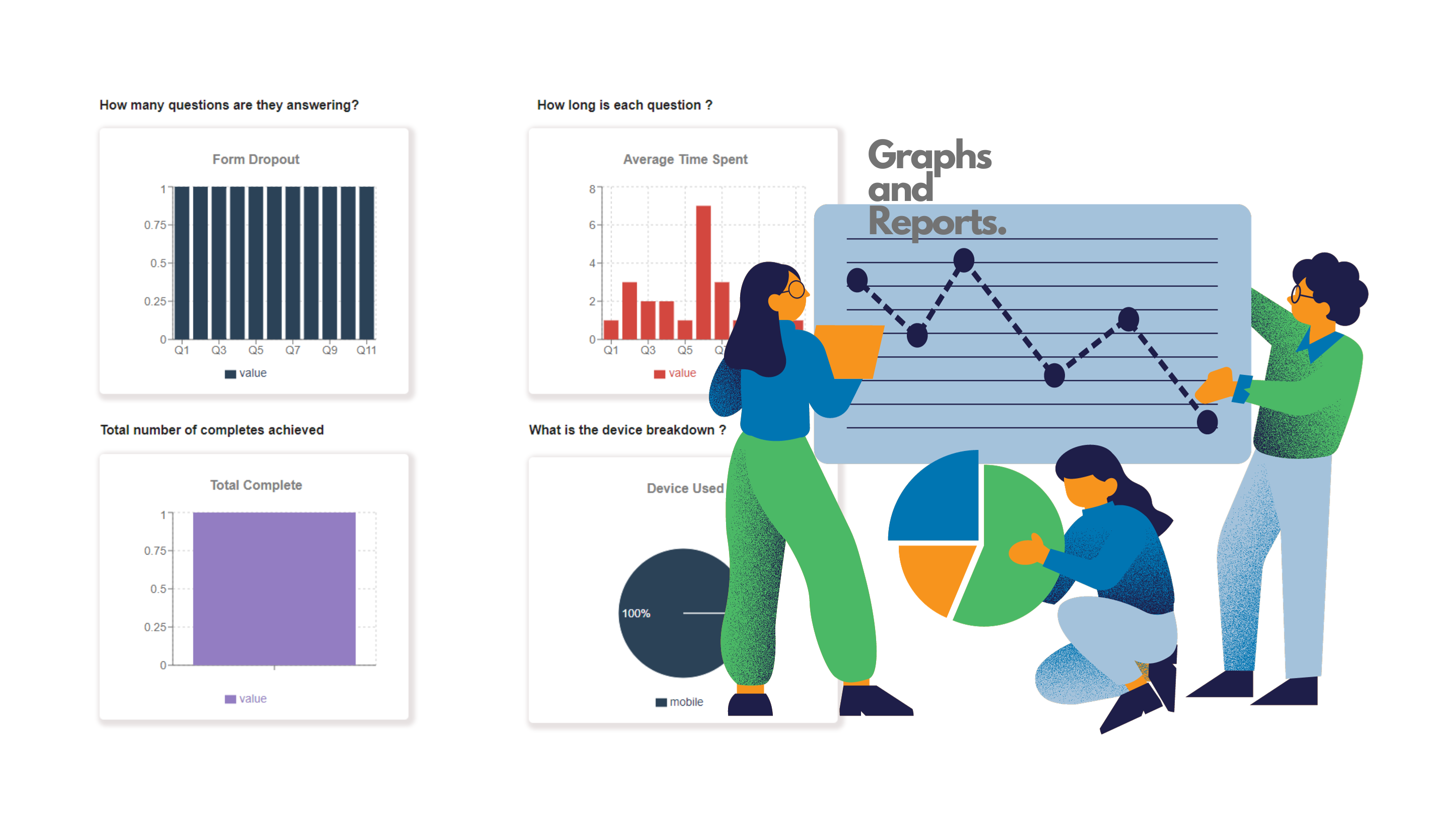 Poll Reports